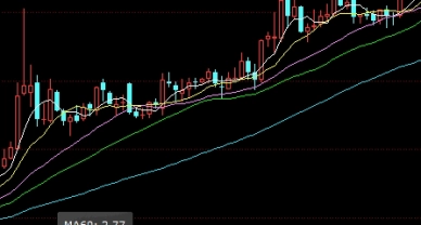 恒生指数2021走势(恒生指数2020年走势)_https://www.njhshj.com_期货直播_第1张