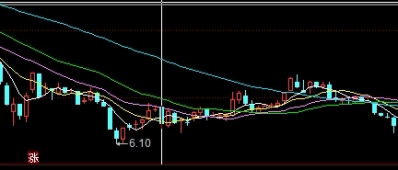 炒期货如何使用macd(期货如何使用macd指标)_https://www.njhshj.com_国内期货_第1张