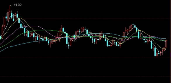 今日黄金期货交易(今日黄金期货交易价格)_https://www.njhshj.com_恒指期货_第1张