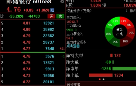 上海原油期货上市价格表(上海原油期货上市价格表最新)_https://www.njhshj.com_黄金直播_第1张