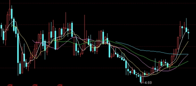 跟踪原油的ETF(跟踪原油的基金)_https://www.njhshj.com_期货直播_第1张