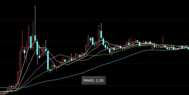 金融交易的悟道(金融交易悟道之人)_https://www.njhshj.com_国际期货_第1张