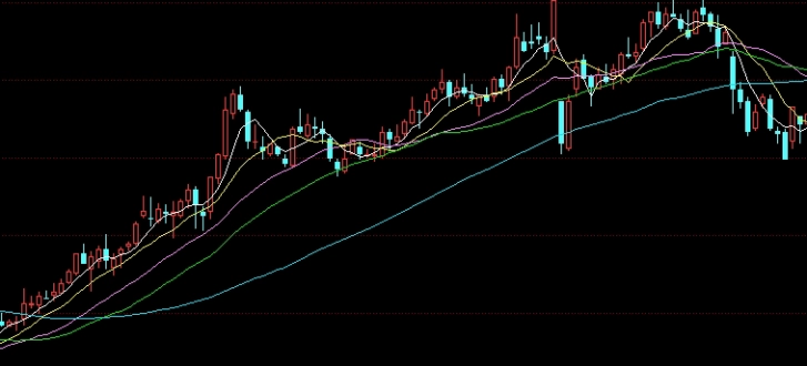 期货手续费是双边的吗(期货手续费是双边的吗还是单边)_https://www.njhshj.com_恒指直播_第1张