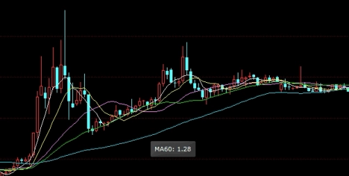 直达期货佣金日(直达期货开户)_https://www.njhshj.com_国际期货_第1张