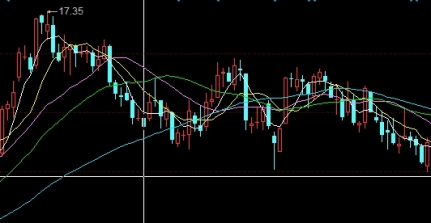 股指期货指数今日行情走势(股指期货指数今日行情走势图)_https://www.njhshj.com_国际期货_第1张