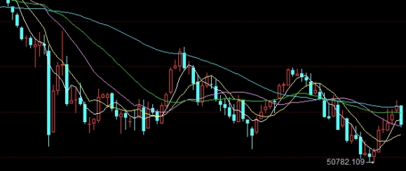 期货交易时间外如何查询(如何查期货的交易日期)_https://www.njhshj.com_国际期货_第1张