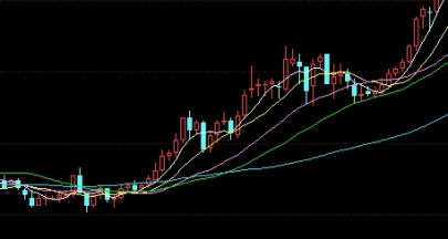 黄金期货实时价格走势最新(黄金期货实时价格走势最新行情)_https://www.njhshj.com_原油直播_第1张