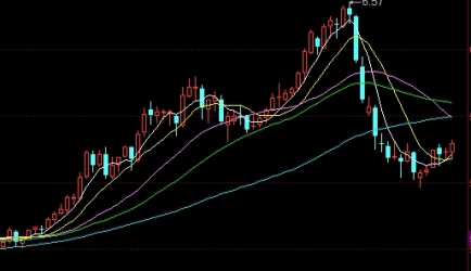 期货钢筋(期货钢筋今日行情)_https://www.njhshj.com_恒指直播_第1张