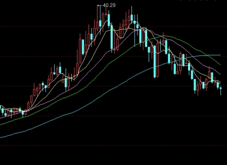 原油今月行情(原油今月行情分析)_https://www.njhshj.com_恒指直播_第1张