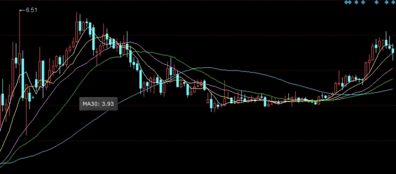 交易所的期货(交易所的期货是什么意思)_https://www.njhshj.com_期货直播_第1张