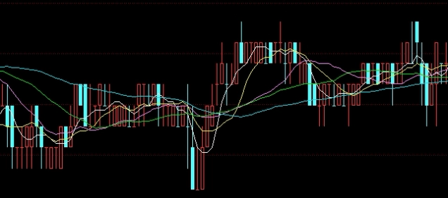 期货定投买入什么意思(期货定投是什么意思)_https://www.njhshj.com_原油直播_第1张