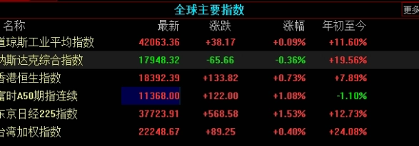 有股票账户可以交易期货吗(期货和股票账户通用吗)_https://www.njhshj.com_国内期货_第1张