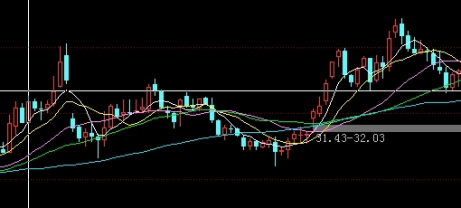 小恒指期货怎么开户(小恒指期货一手多少钱)_https://www.njhshj.com_国际期货_第1张