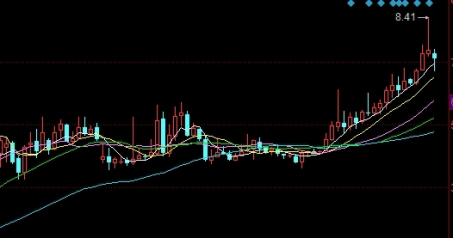 期货一天盈利多少算合适(期货一天盈利多少算合适的)_https://www.njhshj.com_国内期货_第1张