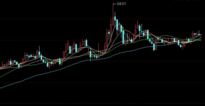 嘉盛 黄金 期货(嘉盛黄金期货实时行情)_https://www.njhshj.com_期货直播_第1张