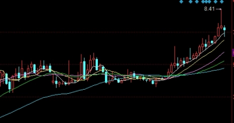 期货日增仓下跌意味什么(期货增仓下跌意味什么呢)_https://www.njhshj.com_国内期货_第1张