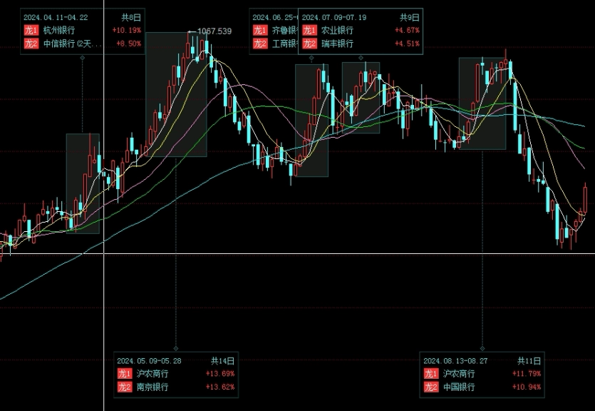 怎么能看到黄金期货(怎么能看到黄金期货行情)_https://www.njhshj.com_恒指直播_第1张