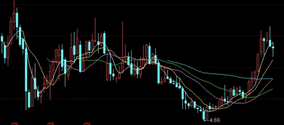 原油期货基金可转债(原油期货基金可转债有哪些)_https://www.njhshj.com_国际期货_第1张