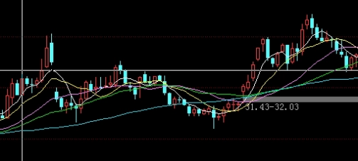 土耳其的原油(土耳其的原油价格走势)_https://www.njhshj.com_期货开户_第1张