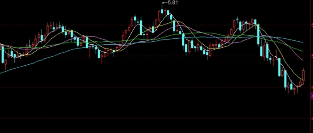 4月16号恒生指数(4月16号恒生指数最新行情)_https://www.njhshj.com_原油直播_第1张