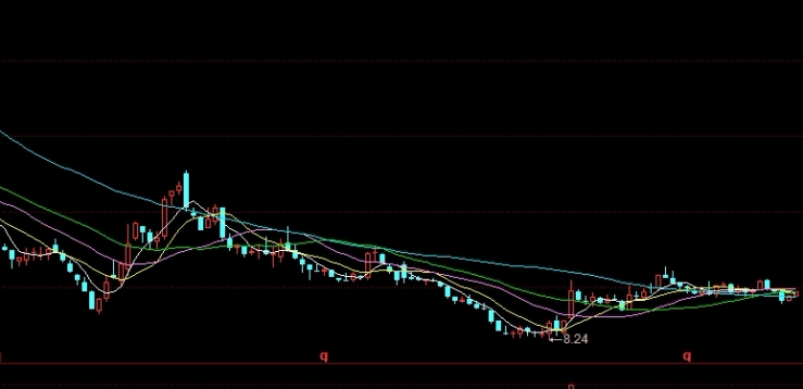 天龙博弈期货(天龙博弈指标公式)_https://www.njhshj.com_恒指期货_第1张