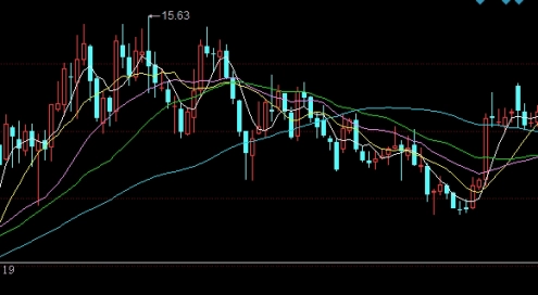 原油库存的利润(原油库存的利润怎么算)_https://www.njhshj.com_恒指直播_第1张