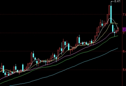 期货怎么样开户(期货怎么开户条件)_https://www.njhshj.com_原油直播_第1张