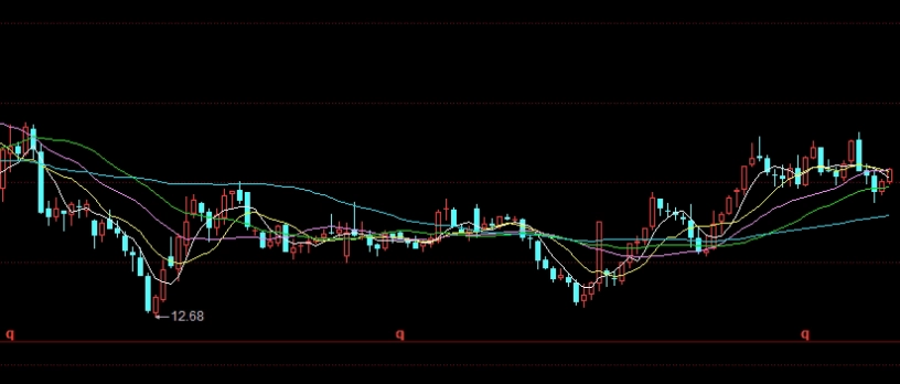 原油激进(原油走向)_https://www.njhshj.com_期货开户_第1张