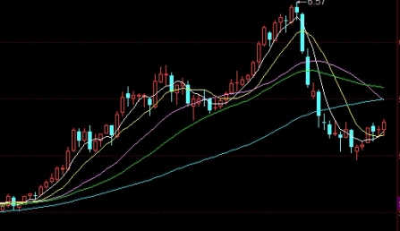 今晚黄金期货如何(今晚黄金期货如何交易)_https://www.njhshj.com_期货开户_第1张