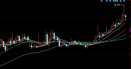 恒指期货怎么辨别(恒指期货行情在哪看)_https://www.njhshj.com_原油直播_第1张