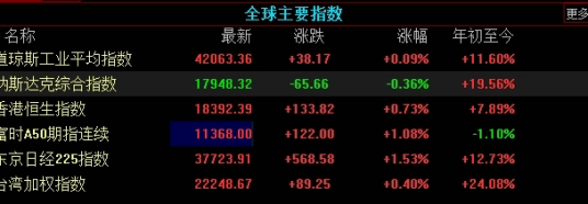 今年四月国际原油期货价格(今年四月国际原油期货价格走势)_https://www.njhshj.com_原油直播_第1张