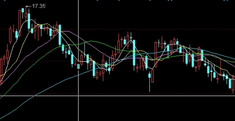 原油的大势分析(原油趋势分析)_https://www.njhshj.com_恒指直播_第1张