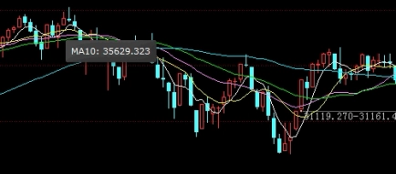 期货大涨的数据有哪些(期货大涨的数据有哪些原因)_https://www.njhshj.com_恒指期货_第1张