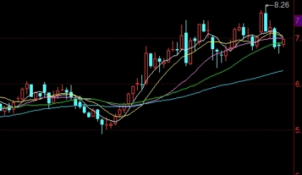 黄金期货波浪走势(黄金期货波浪走势图)_https://www.njhshj.com_原油直播_第1张