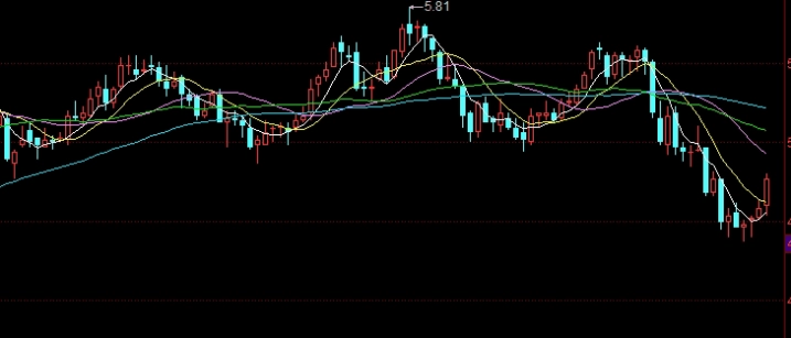 燃料油期货的标准价(燃料油期货的标准价格是多少)_https://www.njhshj.com_国内期货_第1张