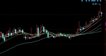 恒指蓄势最新分析(恒指最新股盘分析)_https://www.njhshj.com_国际期货_第1张