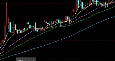 期货原油暴跌指标(期货原油暴跌指标有哪些)_https://www.njhshj.com_恒指期货_第1张